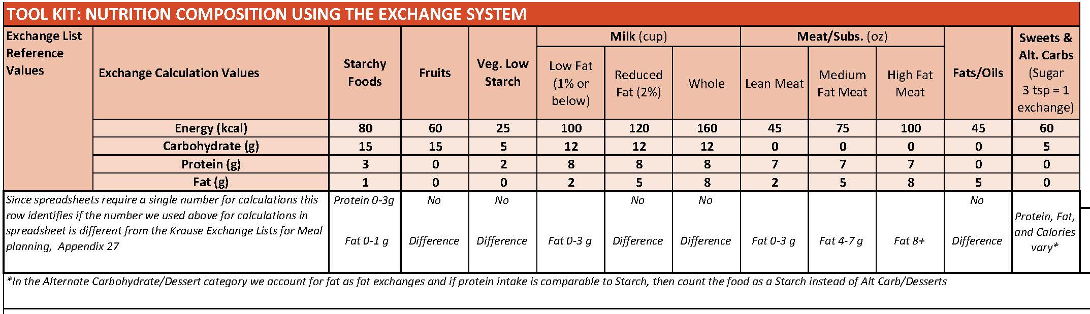 using-exchange-lists